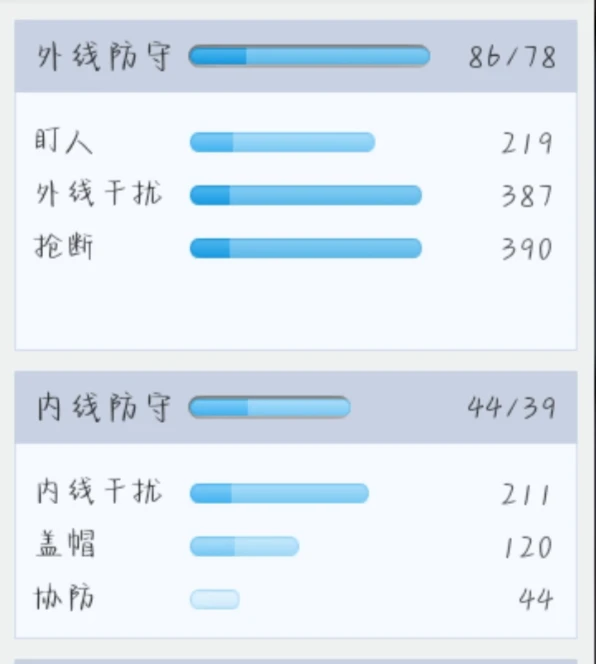 制定篮球交流计划以促进个人技能发展的方法_1